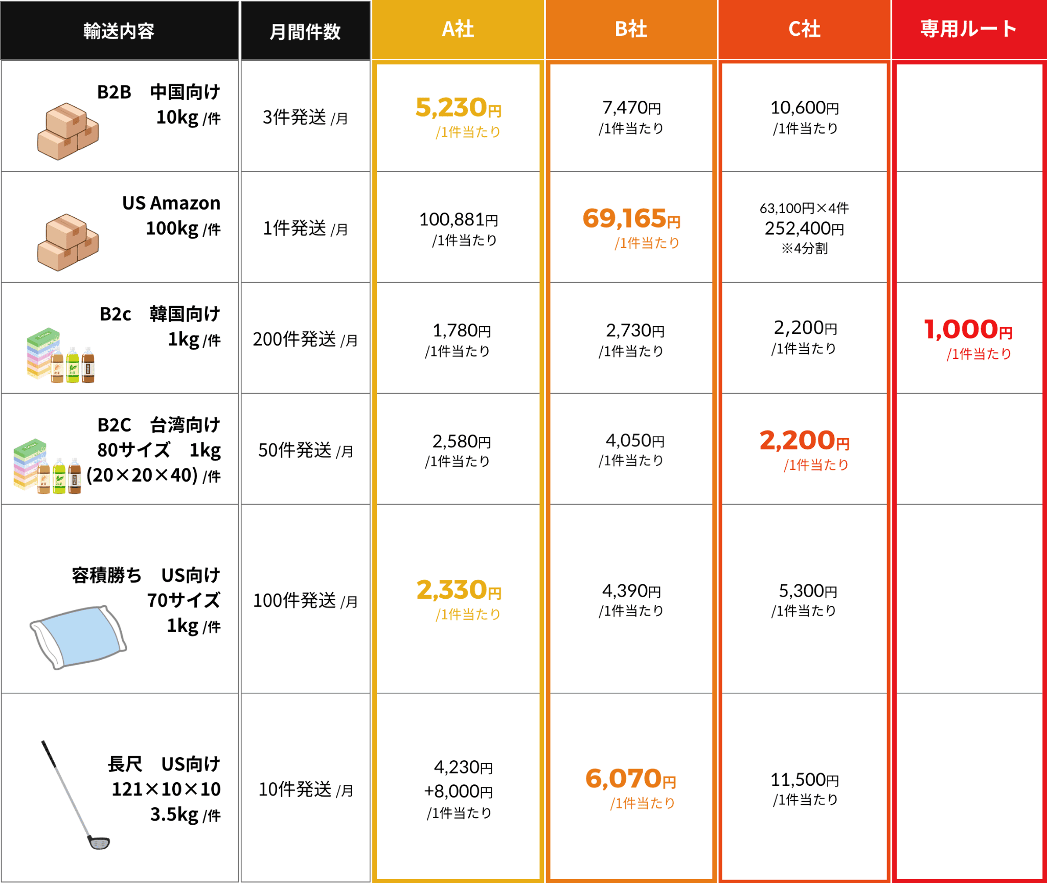 table