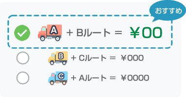 最適な配送をCHOICE！