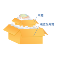 オーバーパック梱包